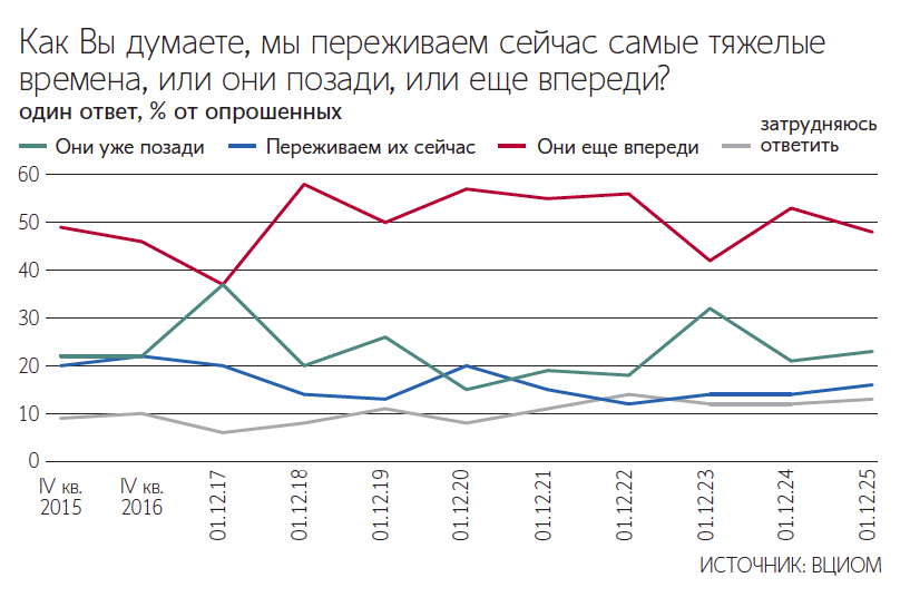 Максим Стулов / Ведомости