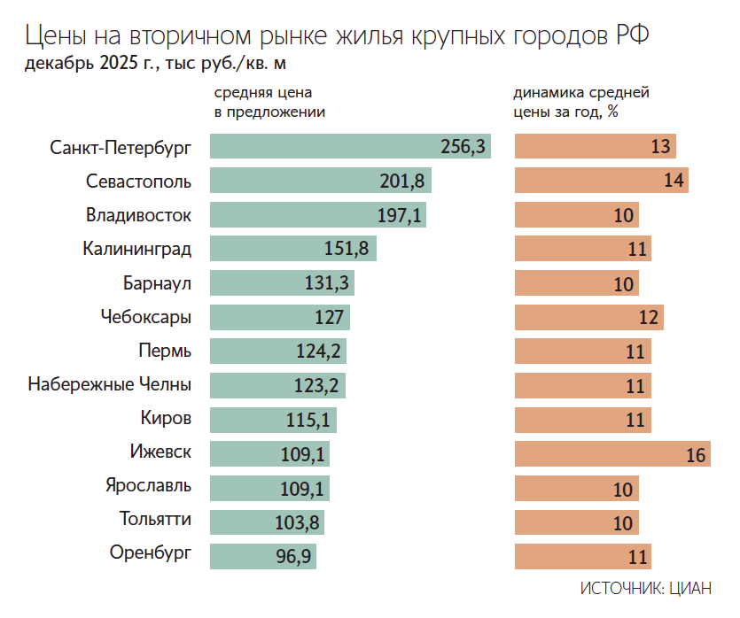 Максим Стулов / Ведомости