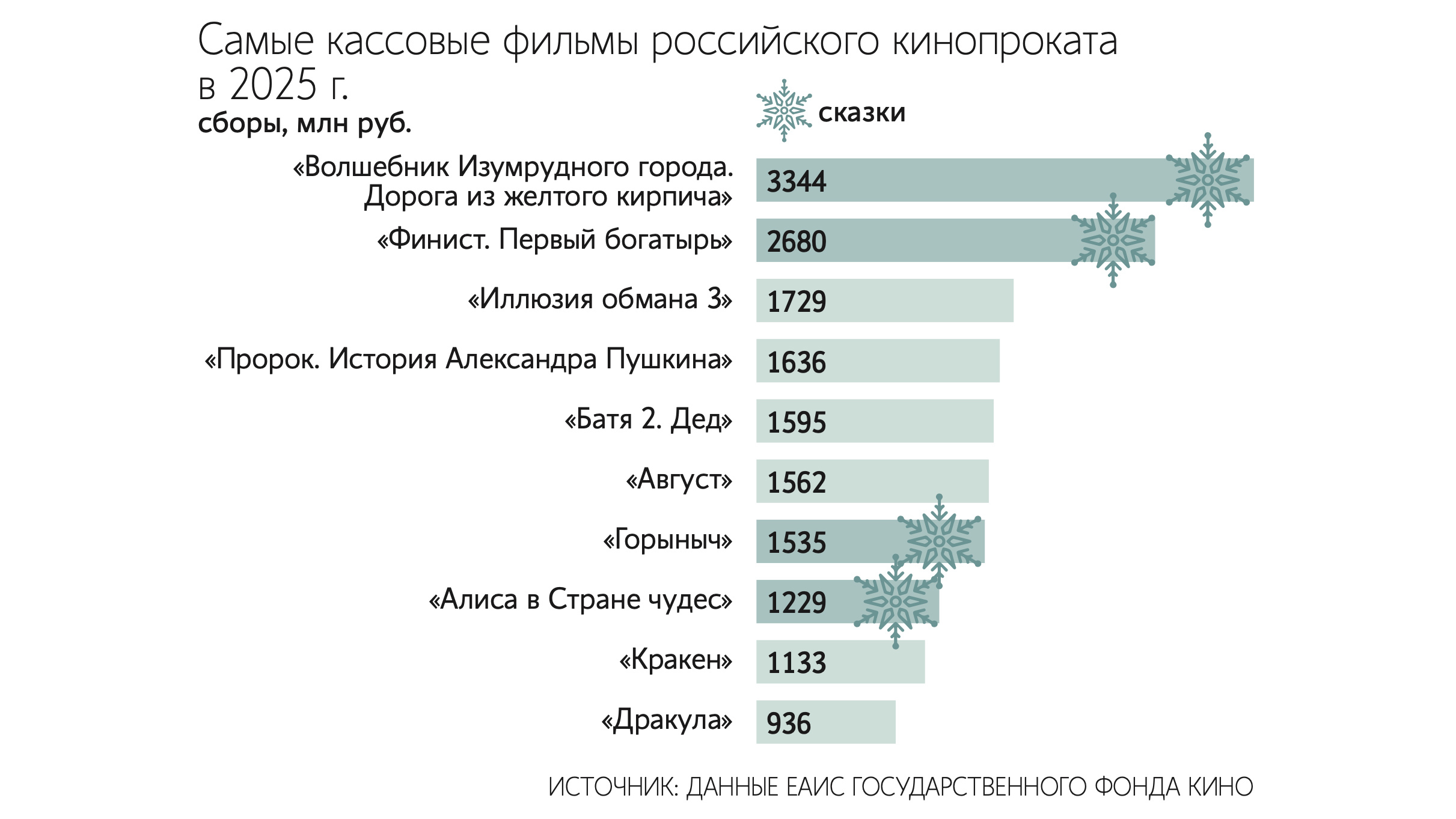 Евгений Биятов / РИА Новости