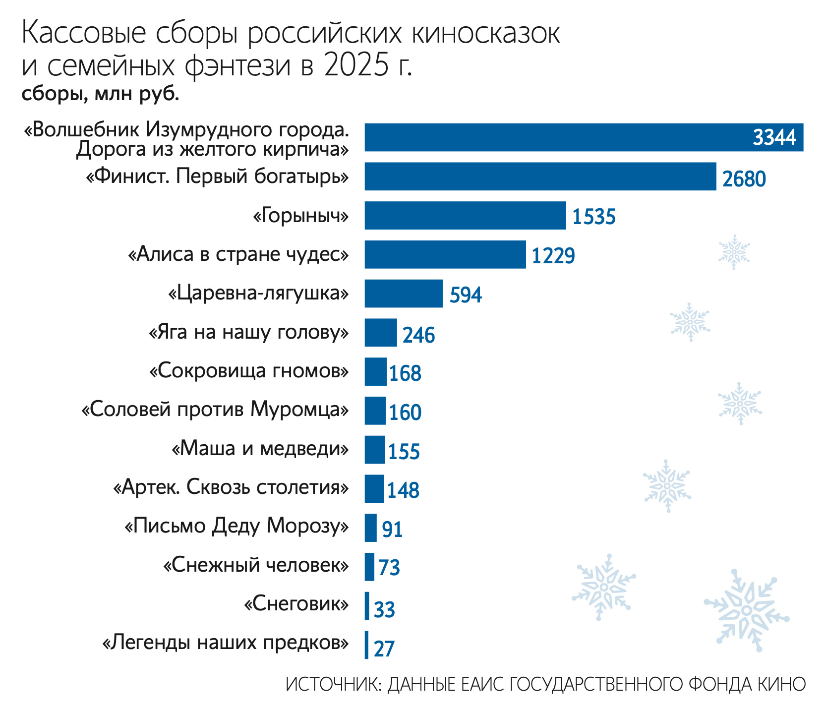 Евгений Биятов / РИА Новости