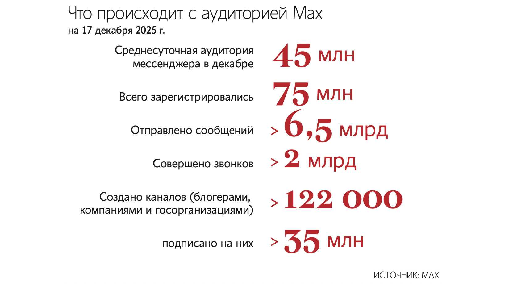 Андрей Гордеев / Ведомости