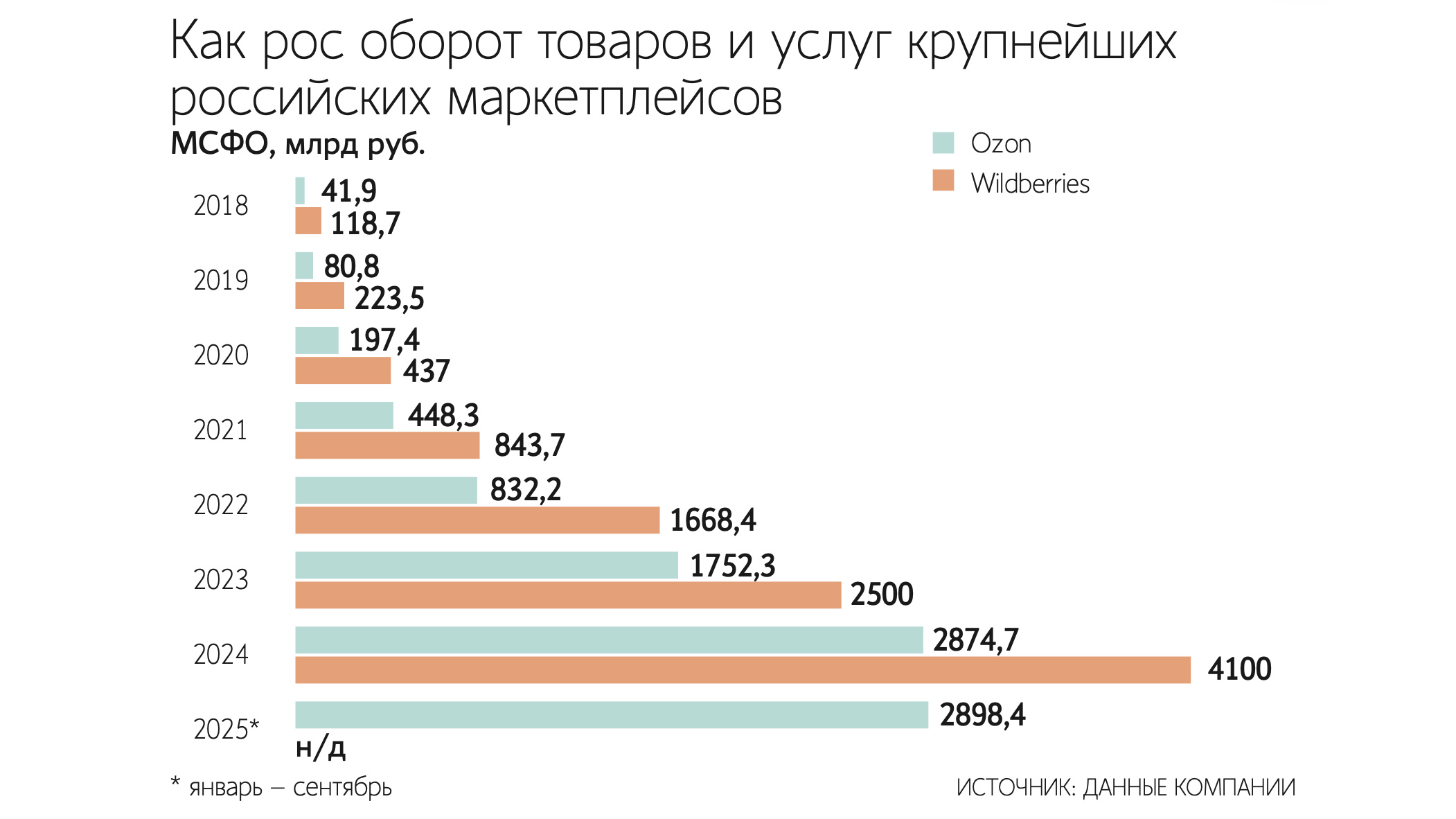 Андрей Гордеев / Ведомости