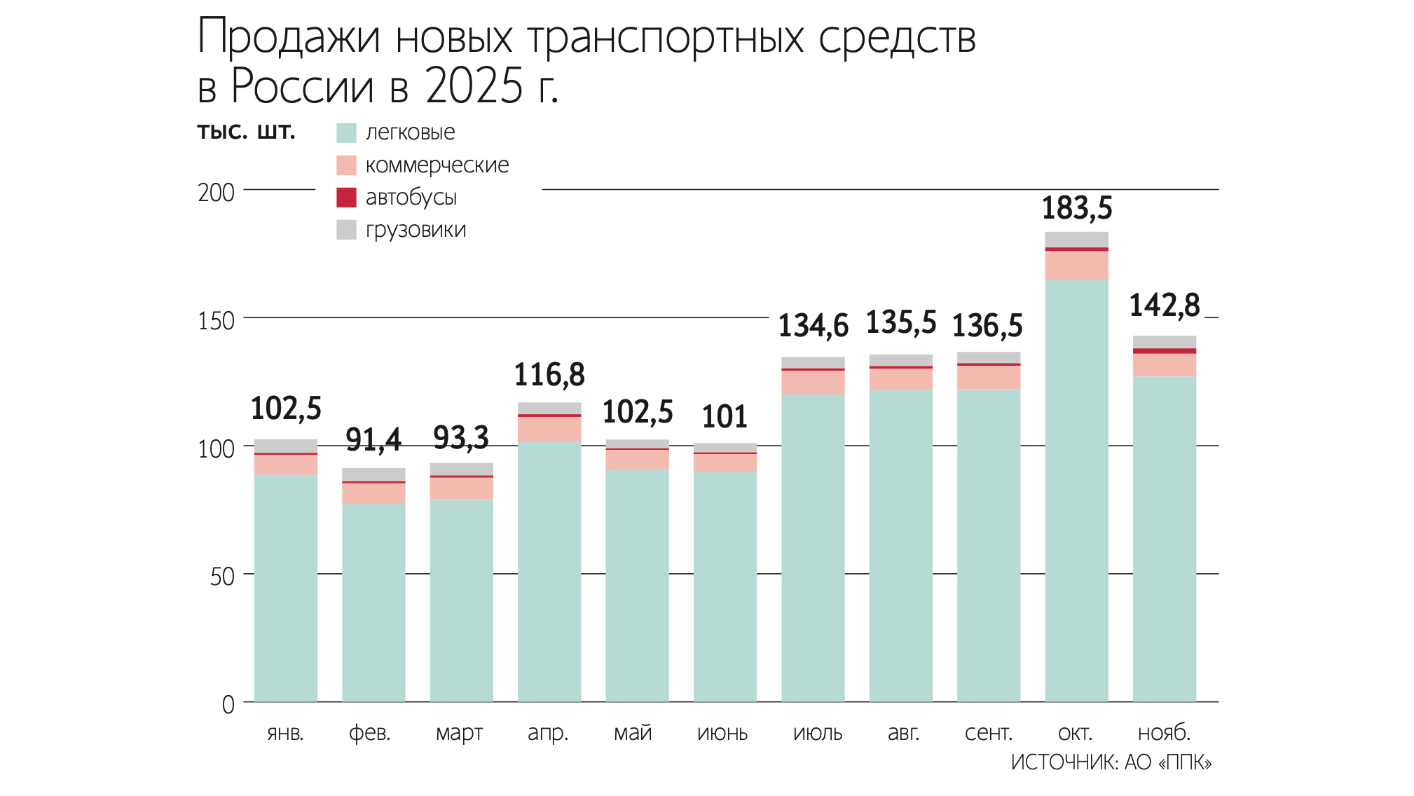 Андрей Гордеев / Ведомости