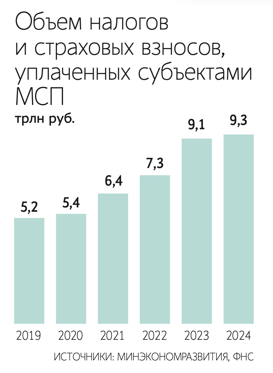 Максим Стулов / Ведомости