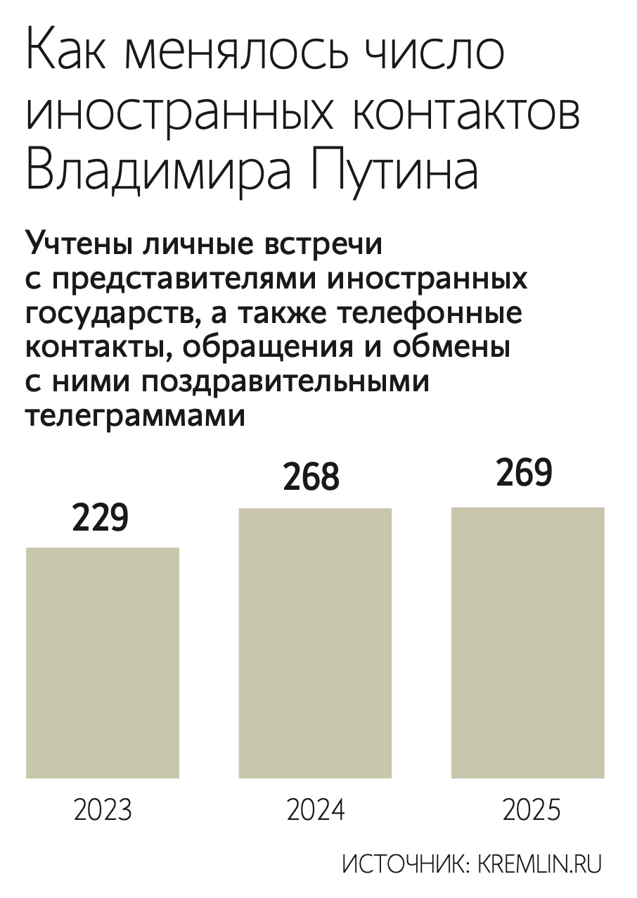 Daniel Torok / ТАСС