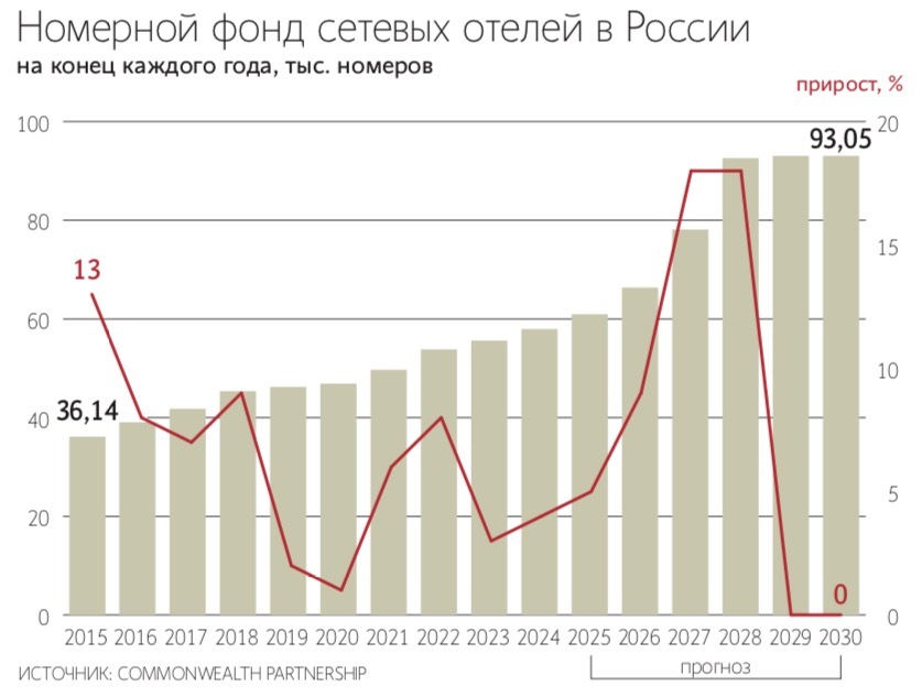 Борис Бабанов / РИА Новости
