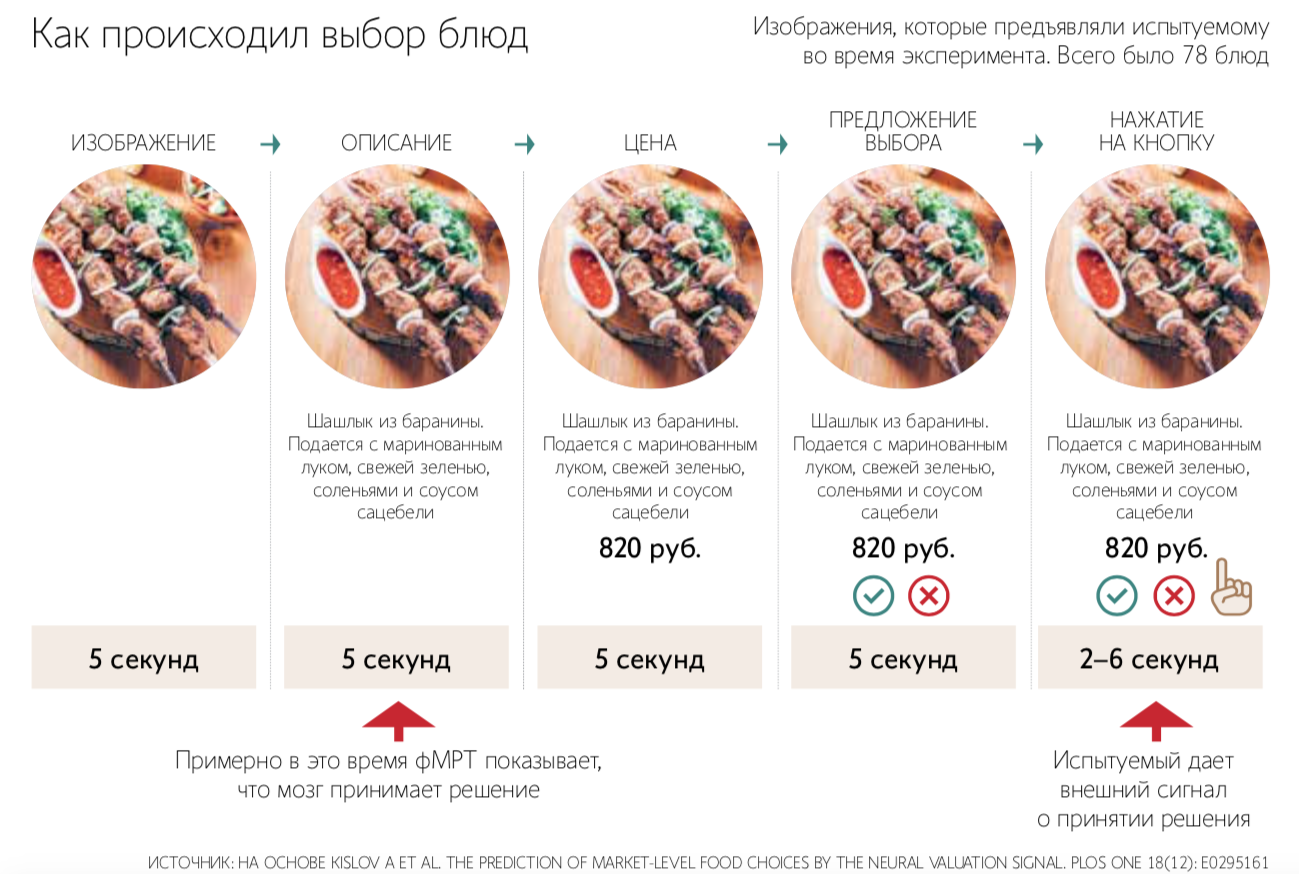 Istock