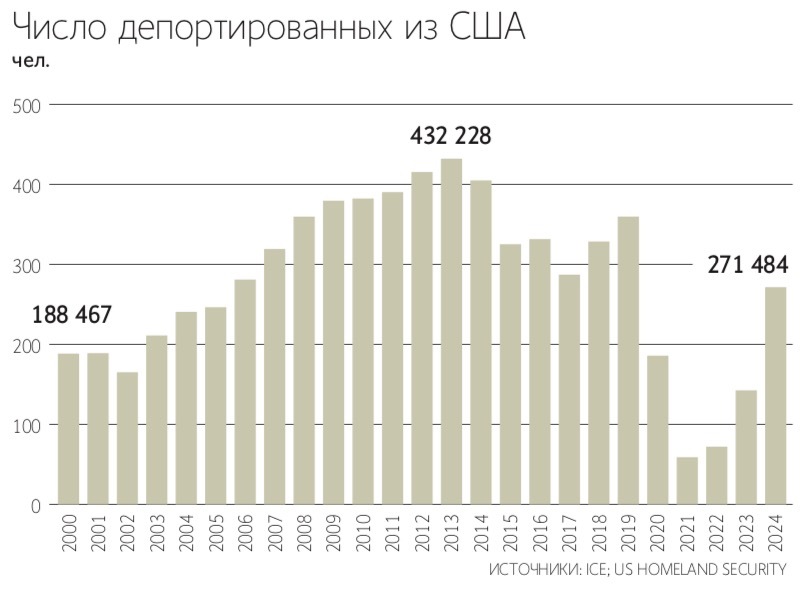 Дональд Трамп использует армию для борьбы с нелегальной иммиграцией