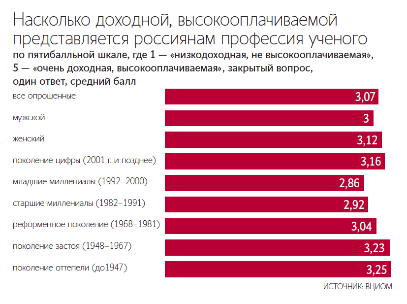Алексей Орлов / Ведомости