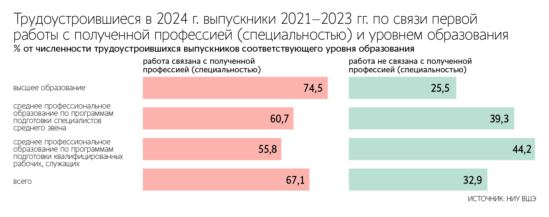 Александр Авилов / Агентство «Москва»