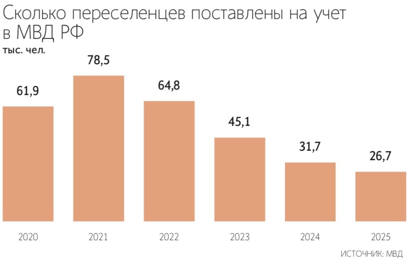 Григорий Сысоев / РИА Новости