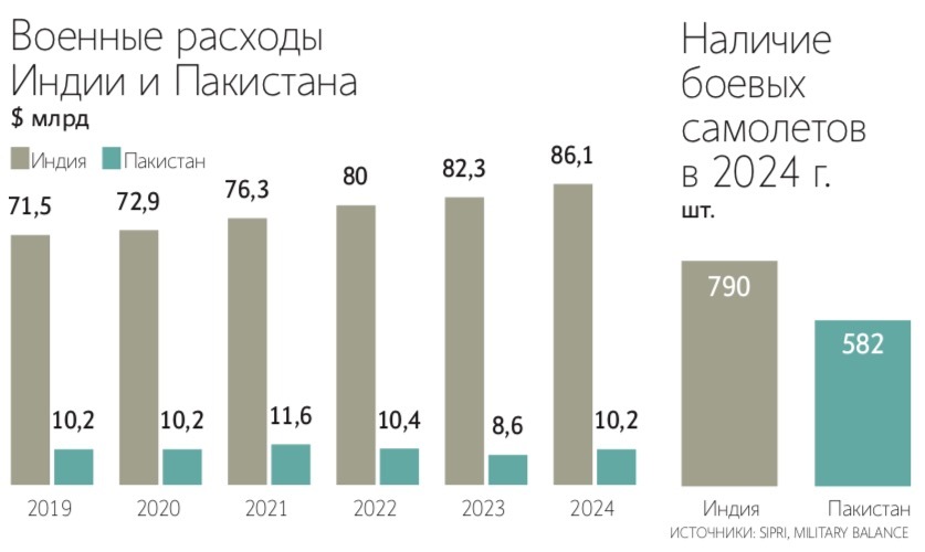 Истребители Rafale наряду с российскими Су-30МКИ будут еще десятилетия составлять основу ВВС Индии
