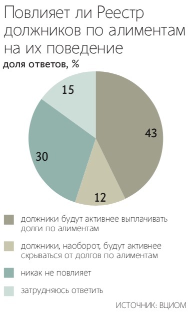 Александр Река / ТАСС