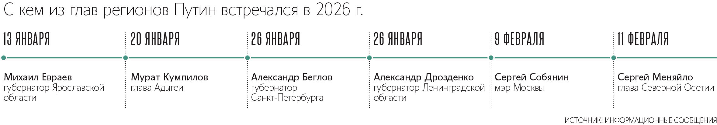 Пресс-служба президента России