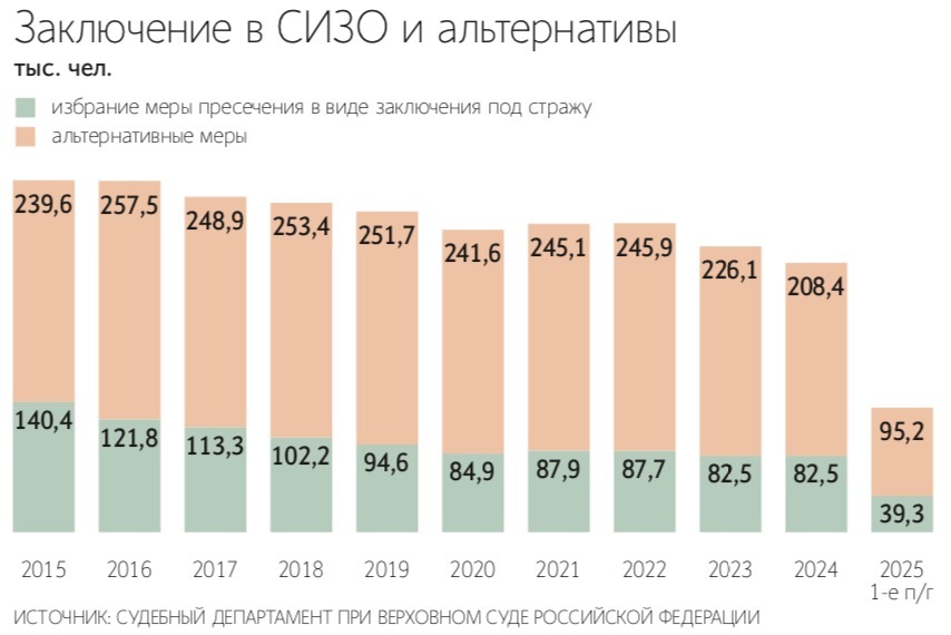 Пресс-служба президента России