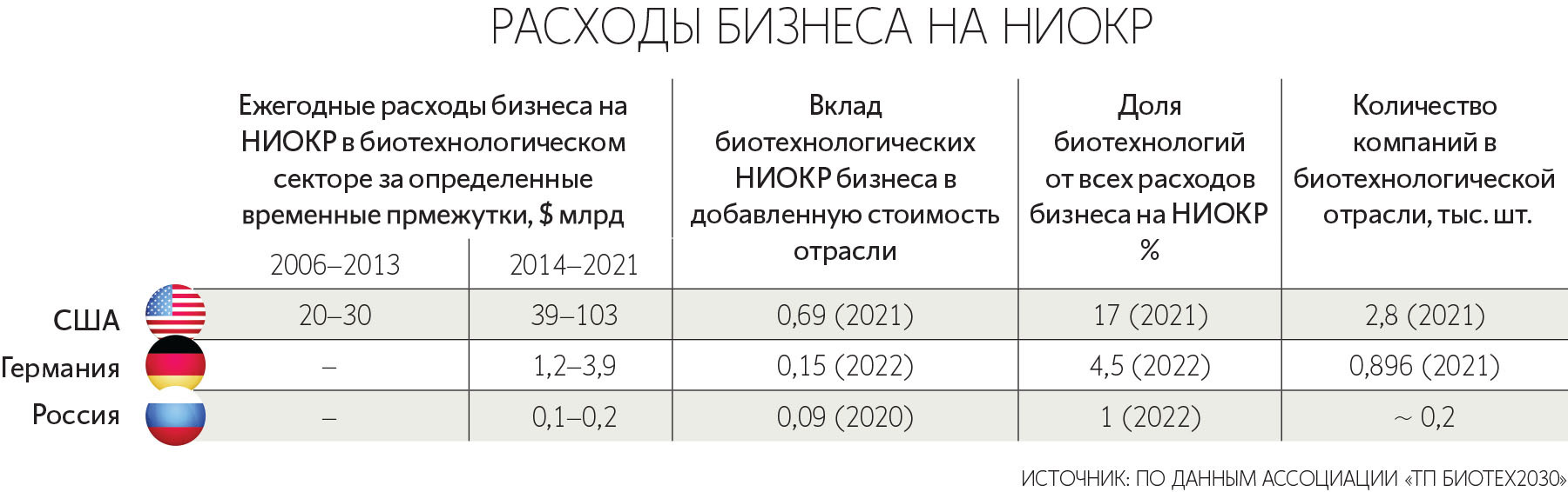 Заместитель директора ФИЦ биотехнологии РАН Алина Осьмакова