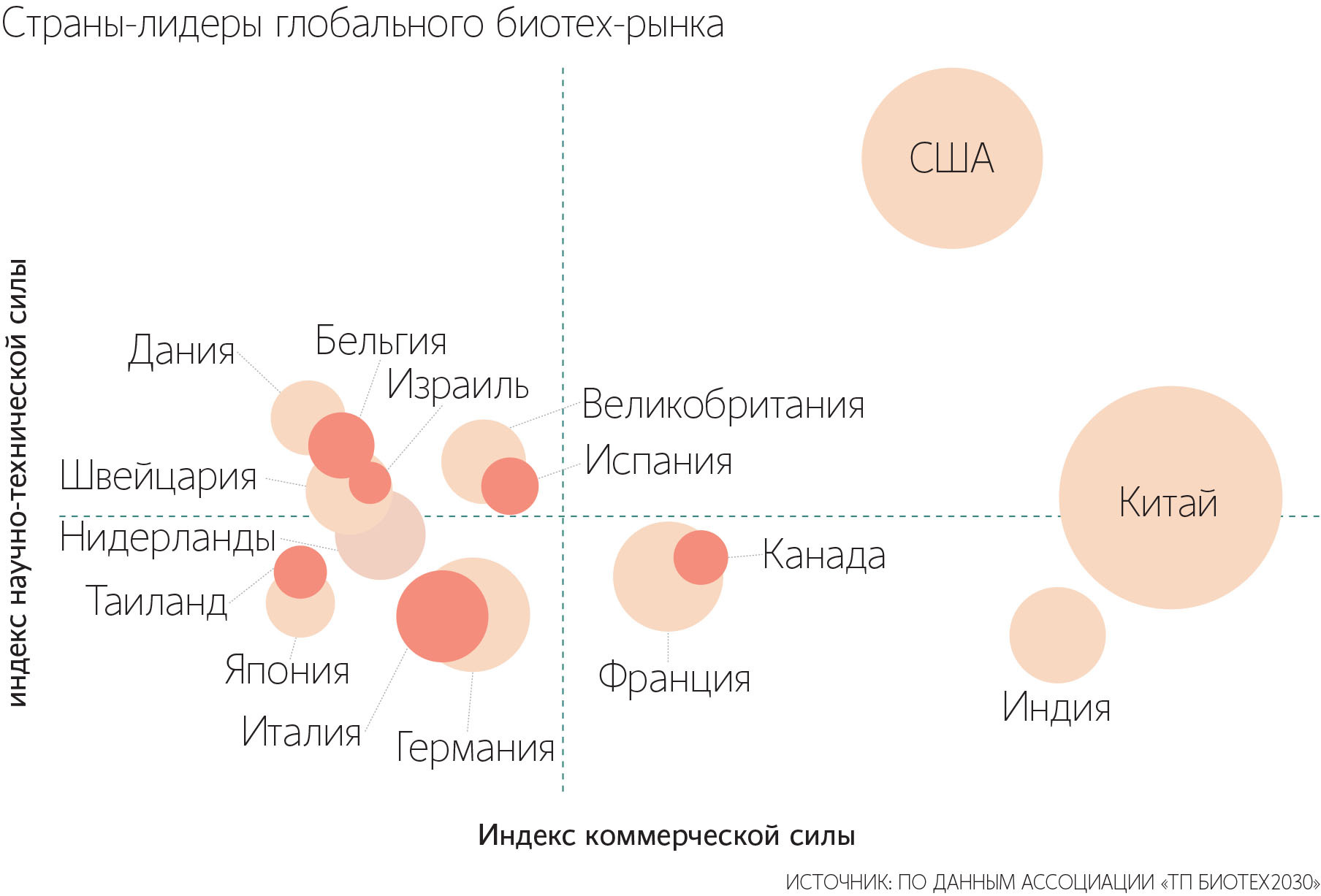 Заместитель директора ФИЦ биотехнологии РАН Алина Осьмакова