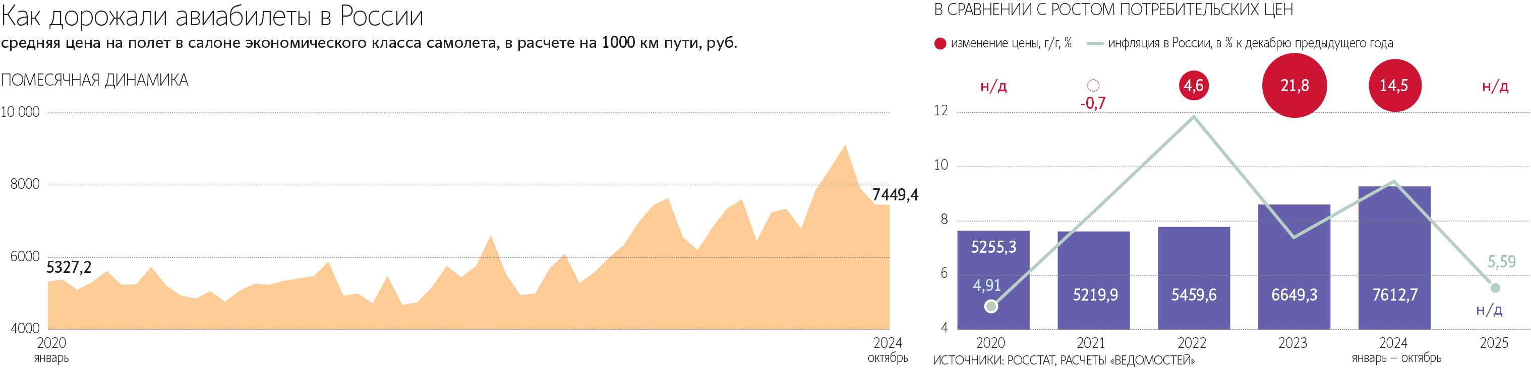 Растущие расходы, связанные с исполнением новых правил, авиакомпании, скорее всего, переложат на пассажиров, которых эти правила должны защищать