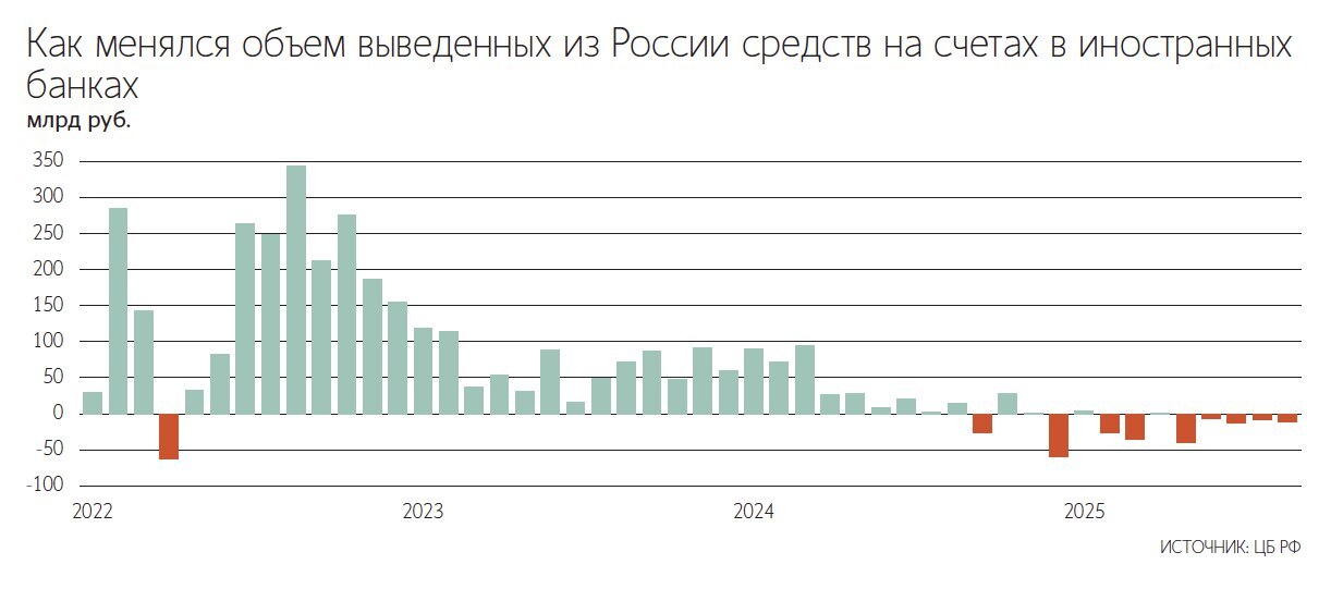 Андрей Гордеев / Ведомости