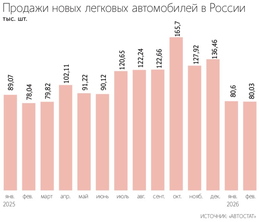 Максим Стулов / Ведомости