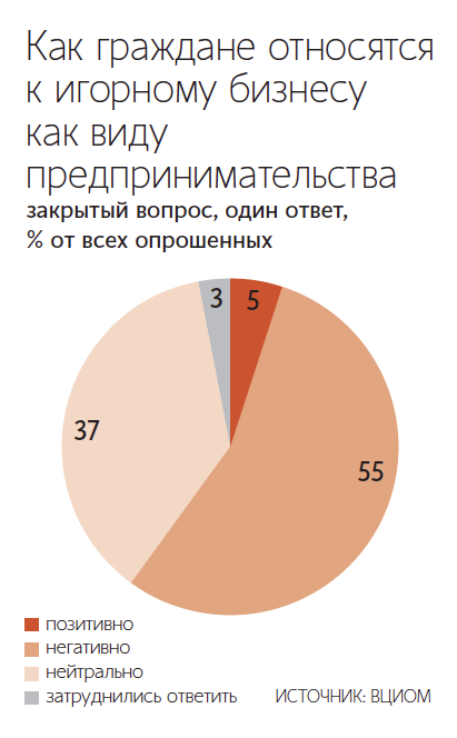 Евгений Разумный / Ведомости