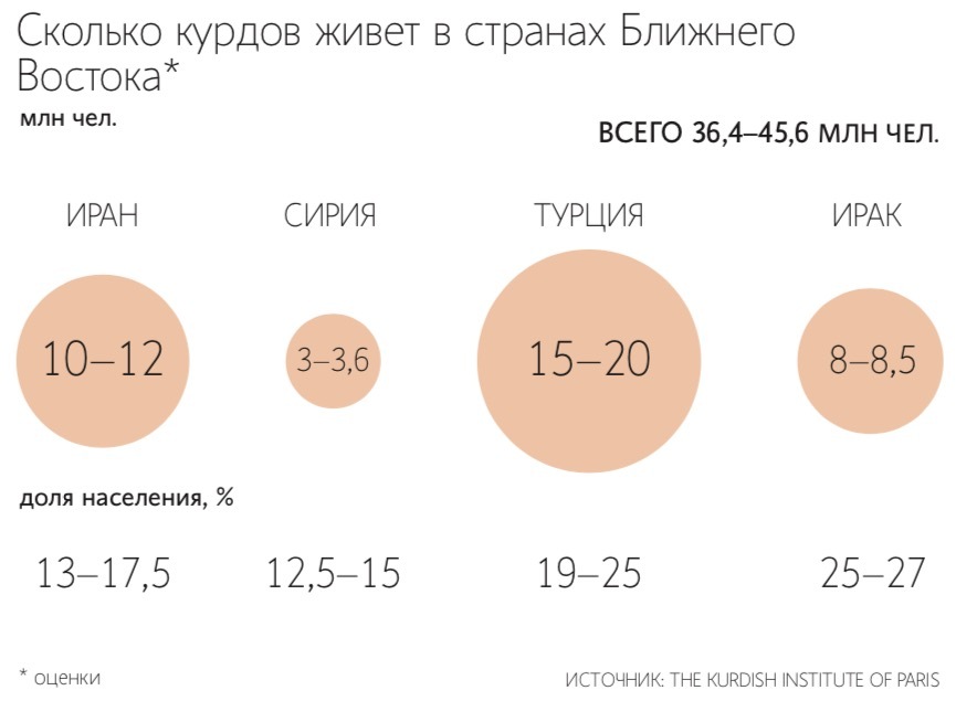 США пытаются использовать иранских курдов против Тегерана так же, как Иракский Курдистан против Багдада в 1990-х и 2000-х&nbsp;гг. 