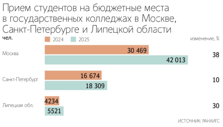 Максим Стулов / Ведомости