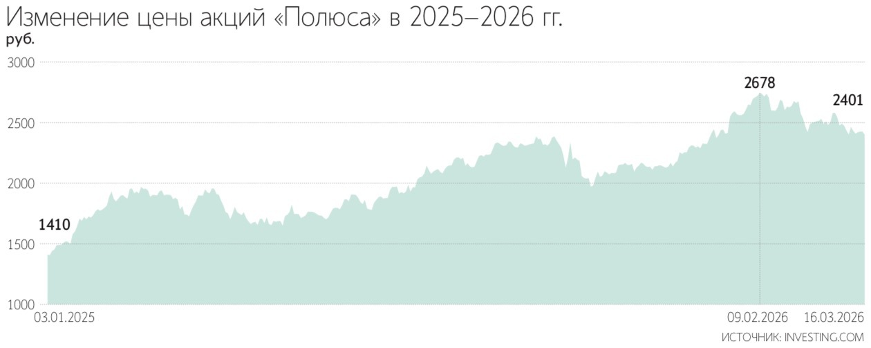 Евгений Разумный / Ведомости