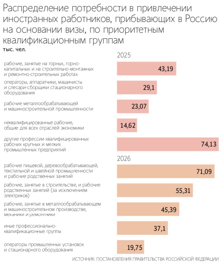 Алексей Орлов / Ведомости