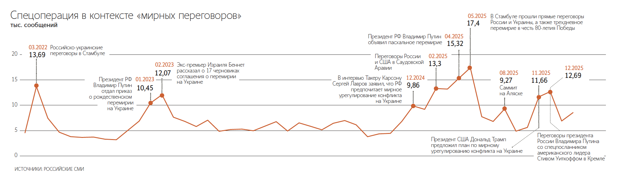 Разговоры о мирном урегулировании влияют и на отношение людей, считают социологи