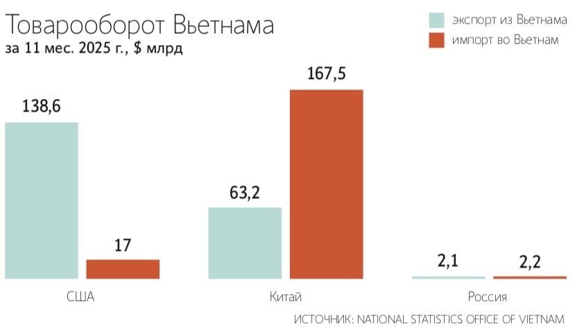 Пресс-служба правительства России