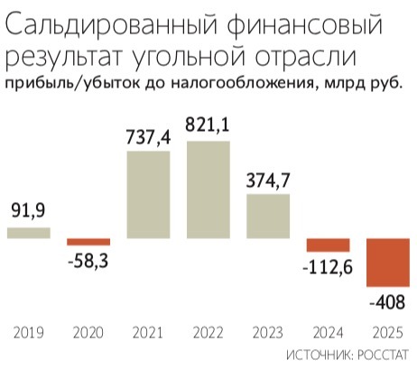 Андрей Гордеев / Ведомости