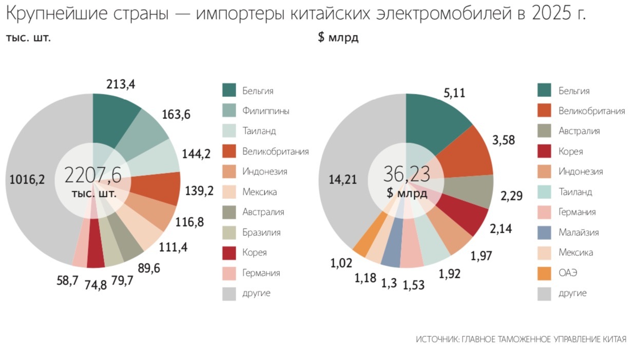 Китай и без того является мировым лидером в производстве электромобилей, а война США с Ираном только подстегнет спрос на них / Автор /Ведомости
