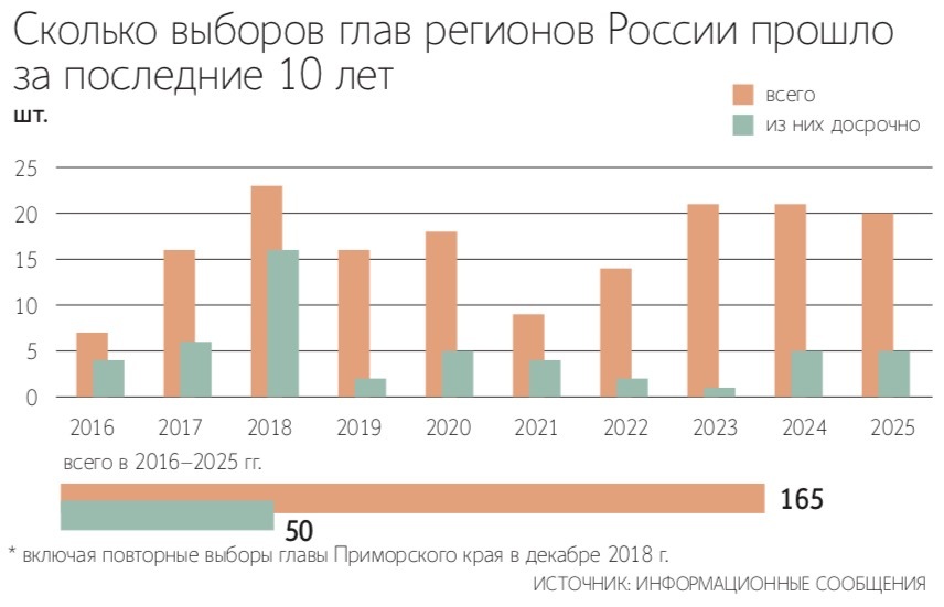Евгений Разумный / Ведомости