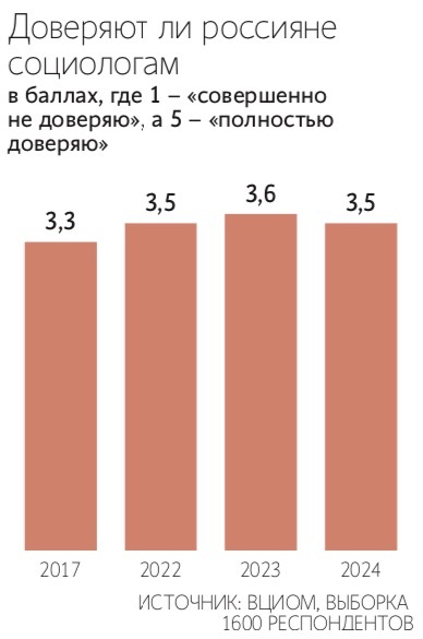 Андрей Гордеев / Ведомости