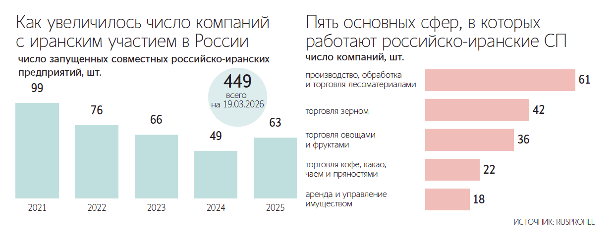Максим Стулов / Ведомости