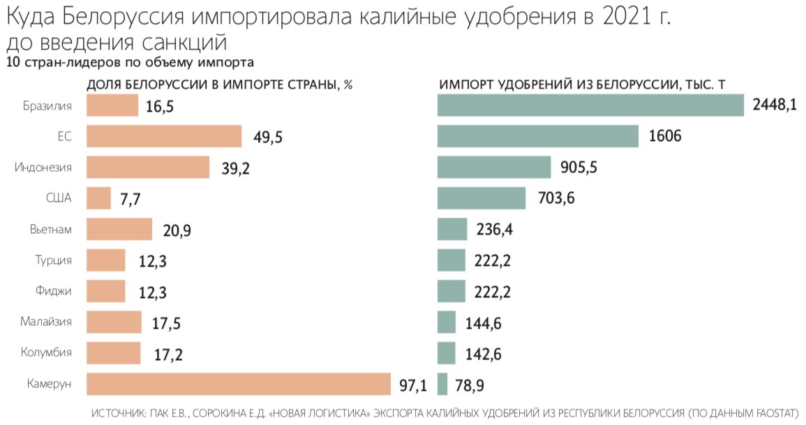 Спецпосланник США Джон Коул выменял у Александра Лукашенко заключенных на исключение из санкционного списка «Беларуськалия»