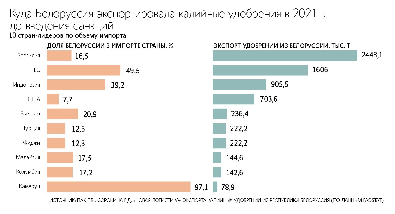Спецпосланник США Джон Коул выменял у Александра Лукашенко заключенных на исключение из санкционного списка «Беларуськалия»