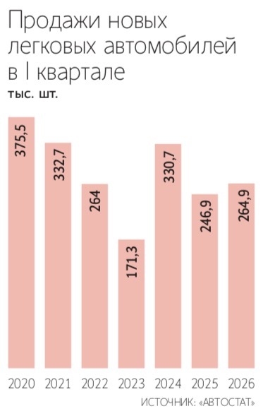 Максим Стулов / Ведомости
