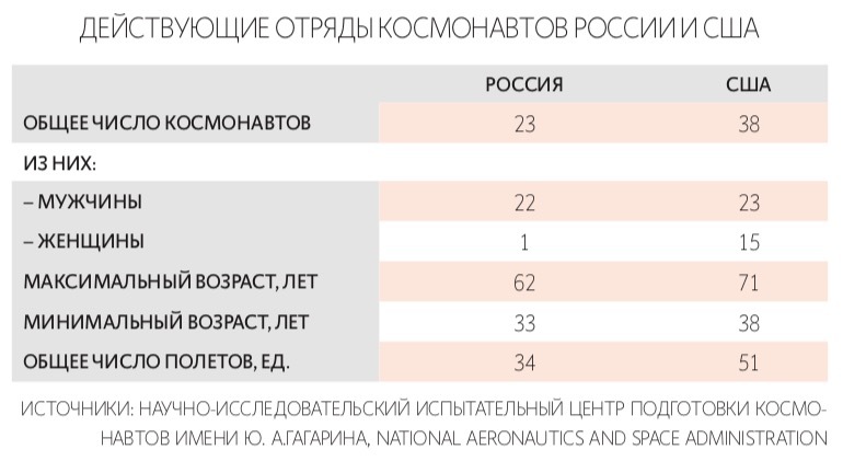 Руководитель Центра подготовки космонавтов Олег Кононенко
