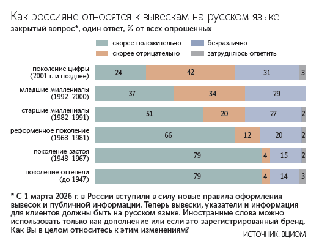 Светлана Нафикова / Агентство «Москва»