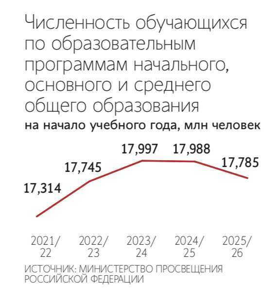 Андрей Гордеев / Ведомости