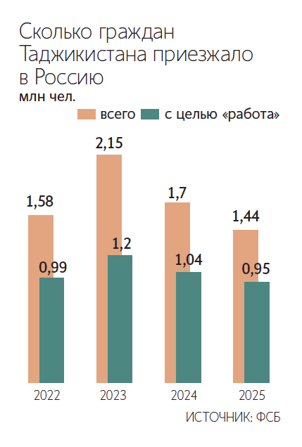 Максим Стулов / Ведомости