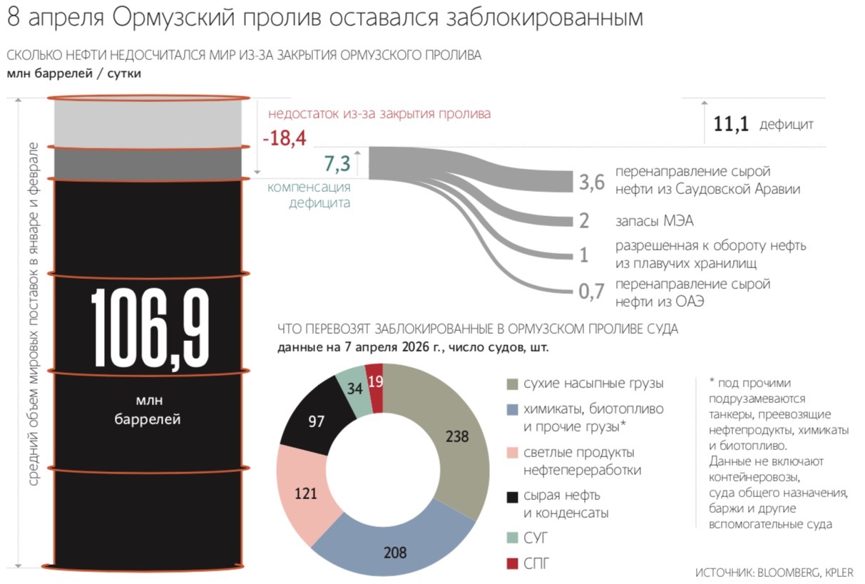 Ормузский пролив может скоро заработать впервые с конца февраля 