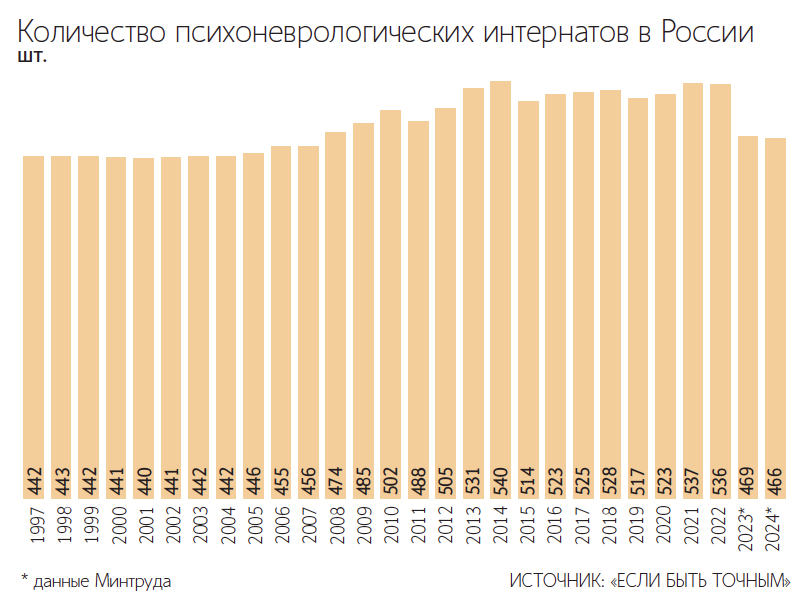 Кирилл Зыков / Агентство «Москва»