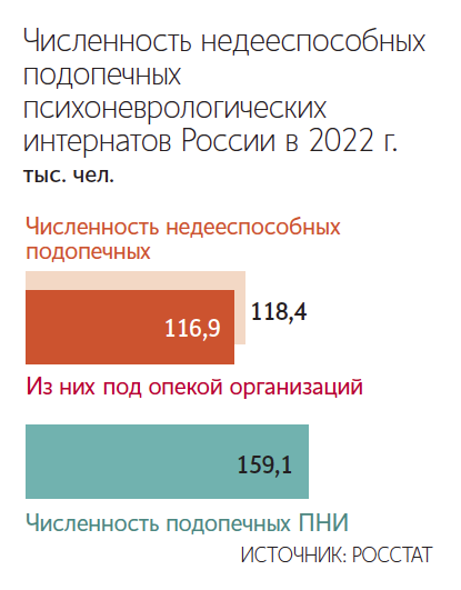 Кирилл Зыков / Агентство «Москва»