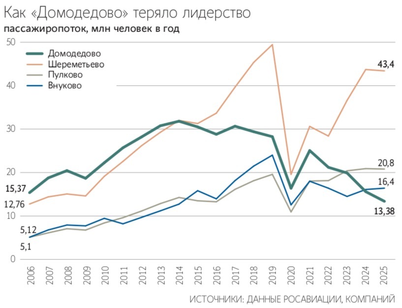 Алексей Орлов / Ведомости