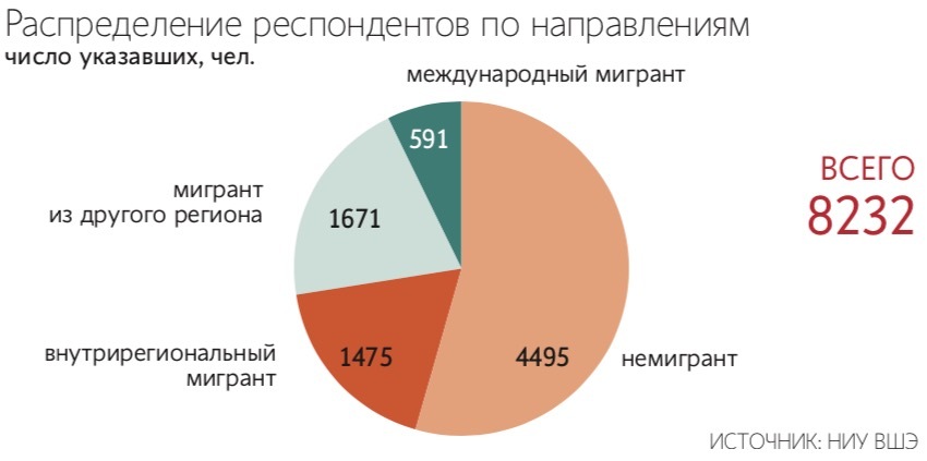 Андрей Гордеев / Ведомости