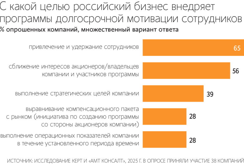 Допэмиссия «Яндекса» не является критичной для акционеров при текущих темпах роста ключевых показателей компании 