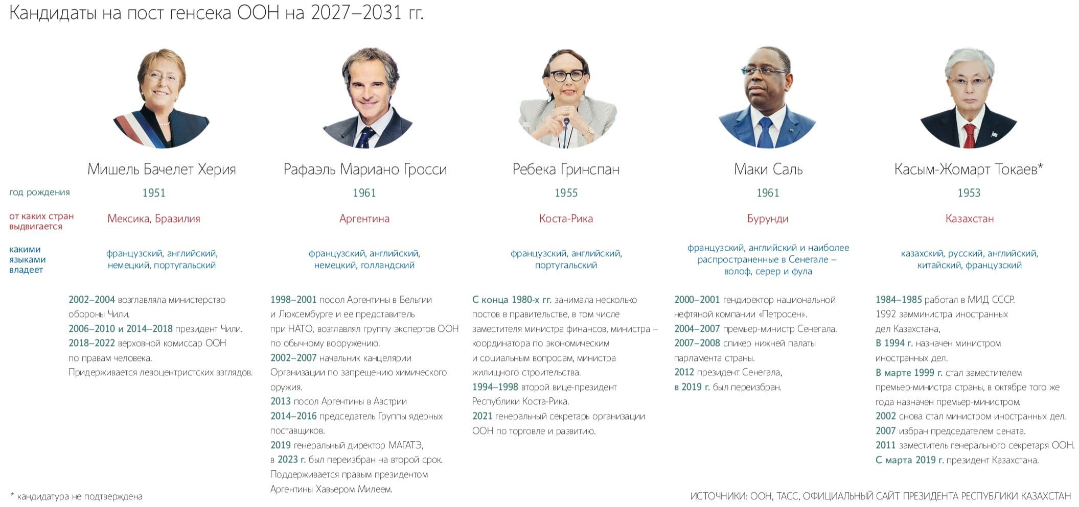 Выборы генерального секретаря ООН – один из самых сложных процессов, показывающий расстановку сил в мире (на фото – один из кандидатов Рафаэль Гросси )